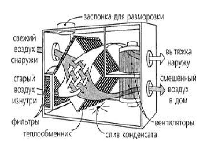 Рекуператор своими руками чертежи