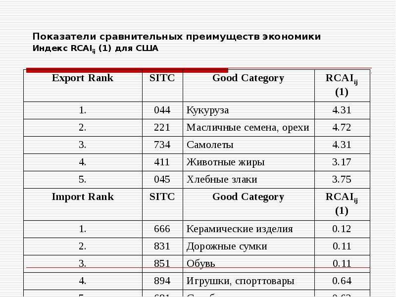 Показатели сравнения