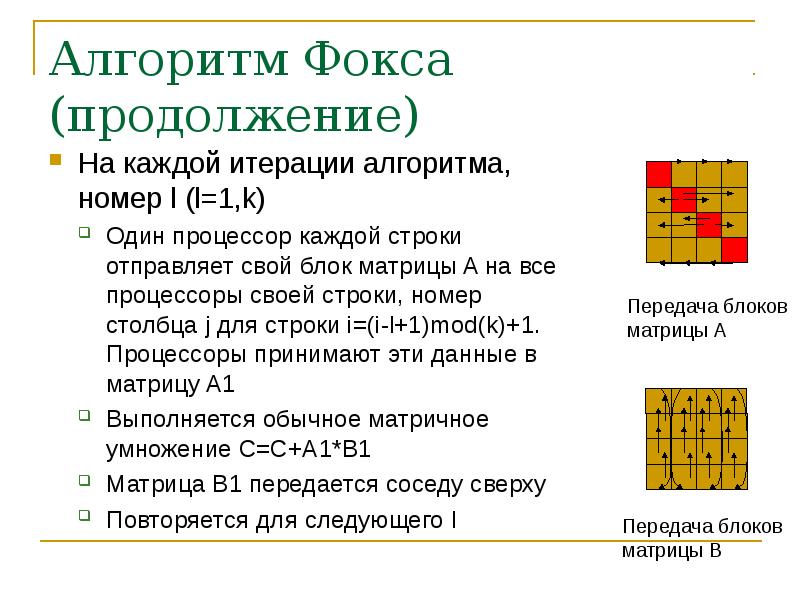 Алгоритм номер