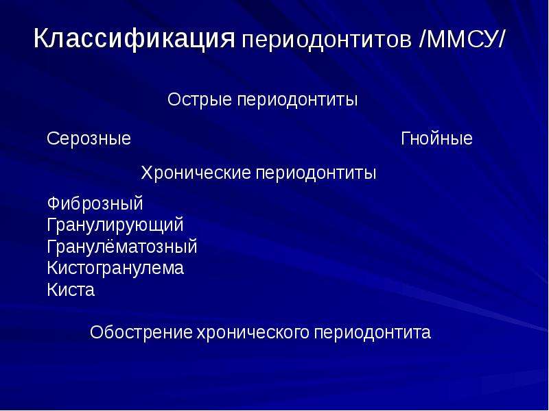 Хронический гранулирующий периодонтит мкб. Периодонтит классификация мкб 10. Классификация переодонтит.