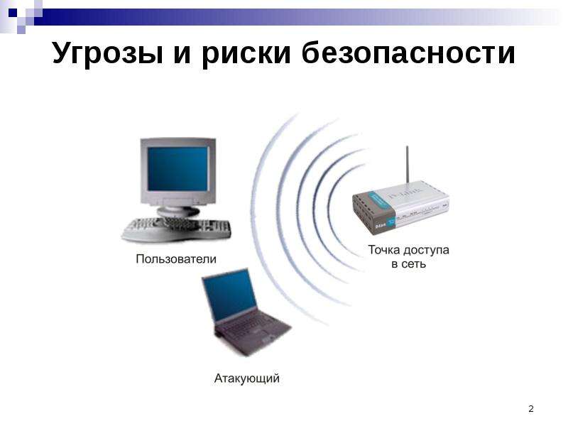 Презентация по беспроводным сетям