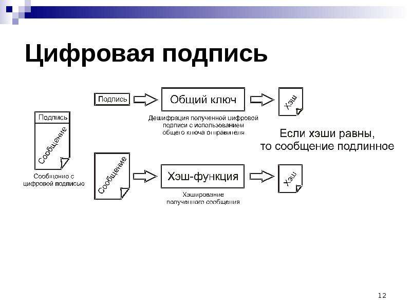 Схема цифровой подписи