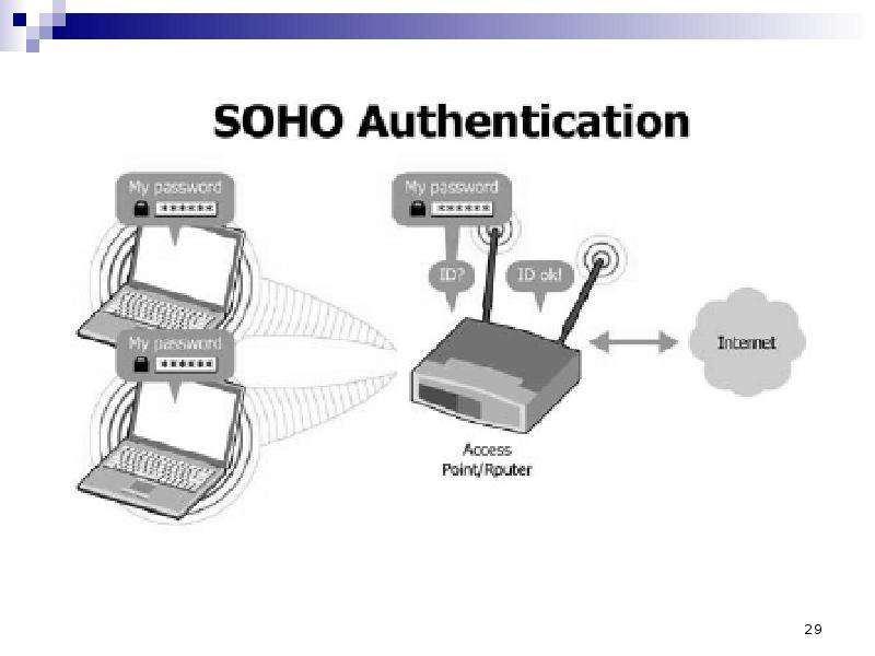 Безопасность wifi презентация