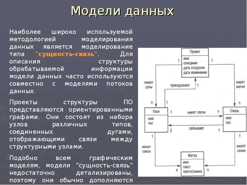 Область данных. Модель данных предметной области. Описание предметной области пример. Описание моделей описывающих предметную область..