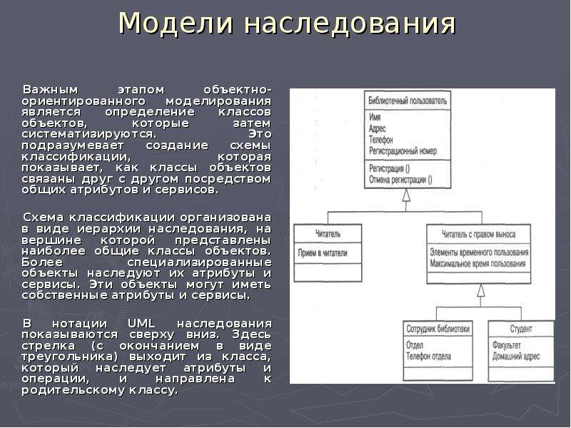 Предметная область проекта подразумевает