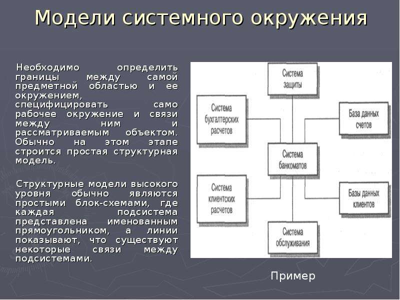 Содержание проекта это предметная область ограниченная рамками окружения проекта