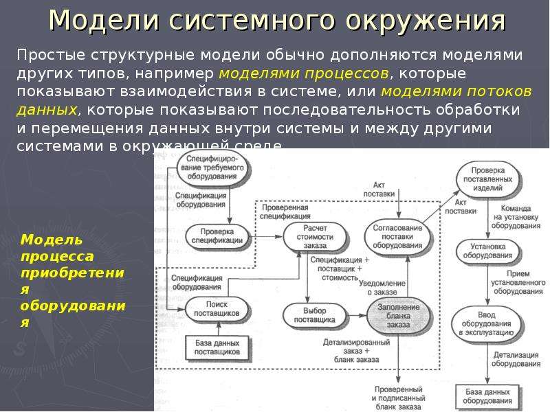 Содержание предметная область проекта это