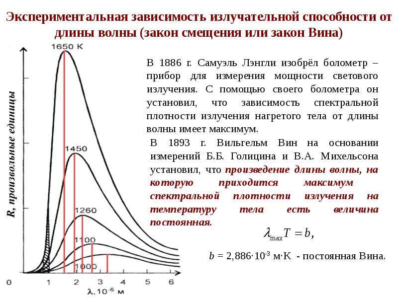 Длина волны черного тела. Зависимость энергии передатчика от длины волны. Зависимость излучательной способности АЧТ от длины волны. Зависимость испускательной способности АЧТ от длины волны. Максимум спектральной излучательной способности.