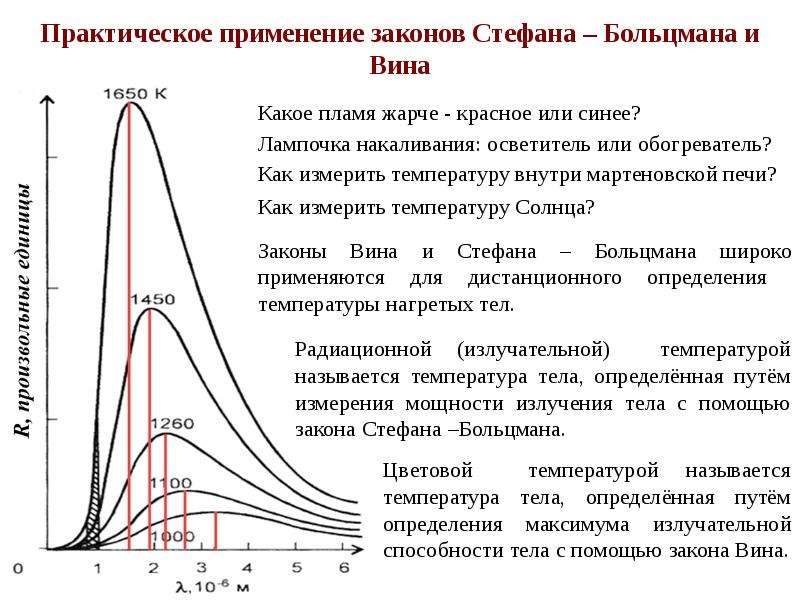 Закон смещения вина закон стефана больцмана презентация