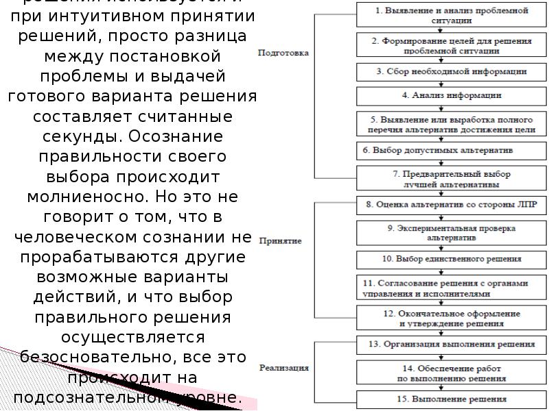 Утверждение государственных решений