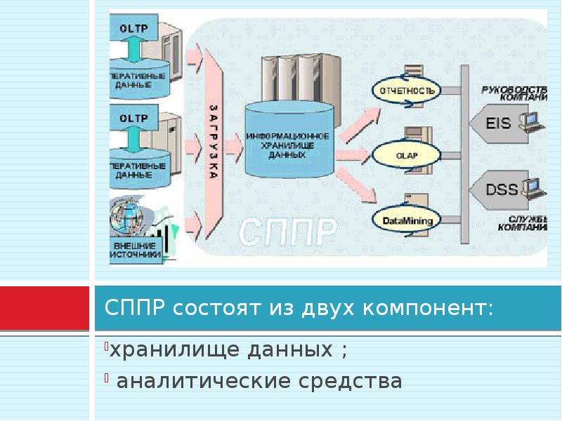 Решение хранилище данных. Компоненты хранилища данных. OLTP система хранилища данных. OLTP системы это. OLTP схема.