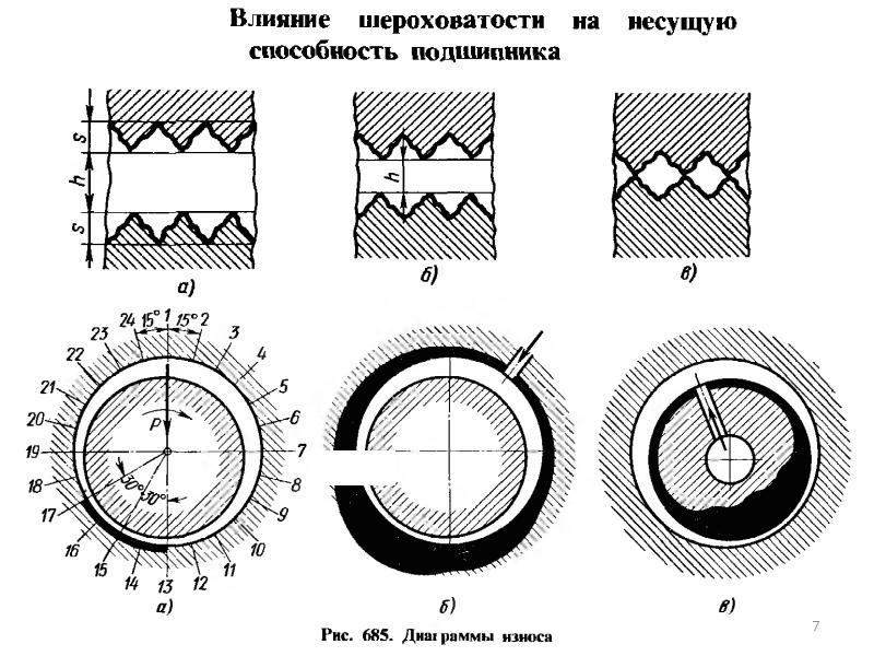 Радиальный подшипник скольжения изображен на рисунке