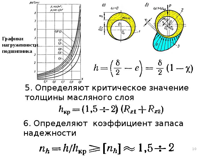 Момент подшипники