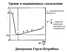 К расчету подшипников скольжения