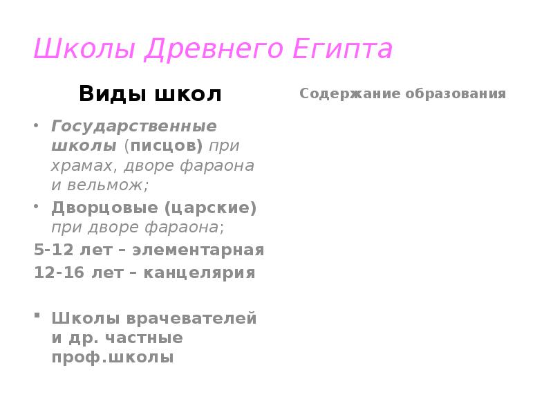 Кем становились выпускники школы в древнем египте