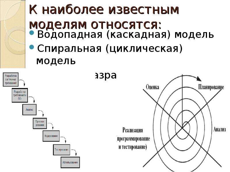 Каскадная спиральная модель