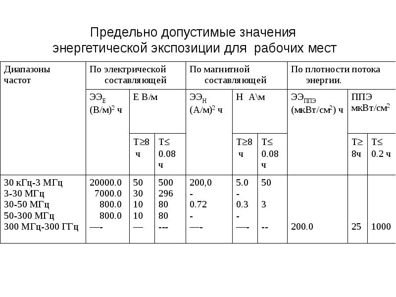 Максимально допустимые значения. Предельно допустимые значения. Предельно допустимая энергетическая экспозиция. Энергетическая экспозиция норма. Предельно допустимые величины.