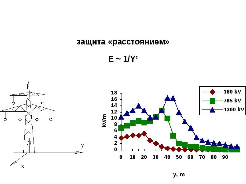 Защита расстоянием. Защита от радиации временем расстоянием экранированием. Защита временем защита расстоянием защита экранированием. Принцип защиты расстоянием.