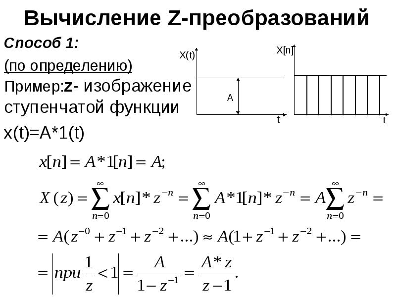 Изображение ступенчатой функции