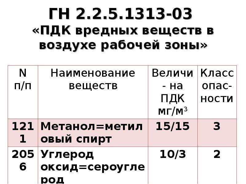 Гн 2.2 5.1313 03 пдк