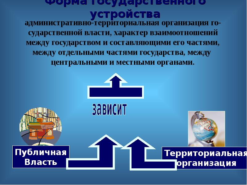 Государственная территориальная собственность