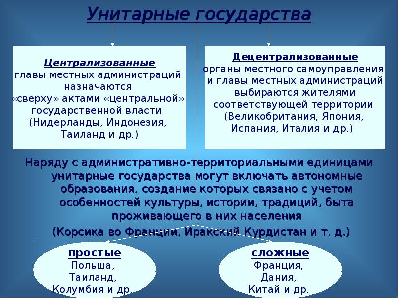 Форма территориального устройства унитарного государства. Унитарная форма административно-территориального устройства. Административно территориальное деление унитарного государства. Страны с унитарным административно территориальным делением. Классификация унитарных государств.