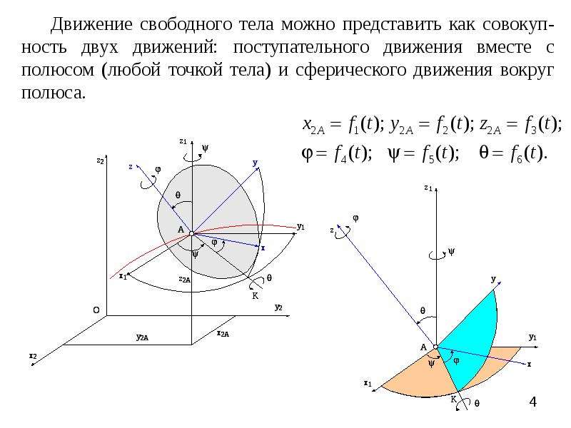 Свободно движущееся тело