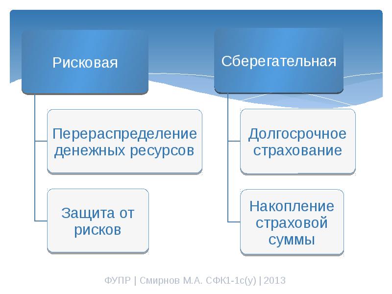 Функции страхования схема