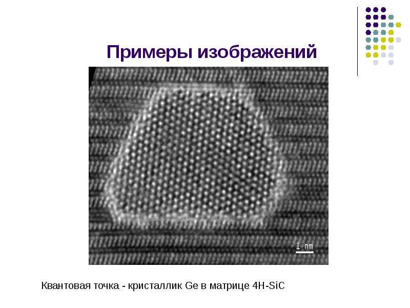 Синтез квантовых точек. Квантовые точки. Углеродные квантовые точки. Формы квантовых точек. Сферические квантовые точки.