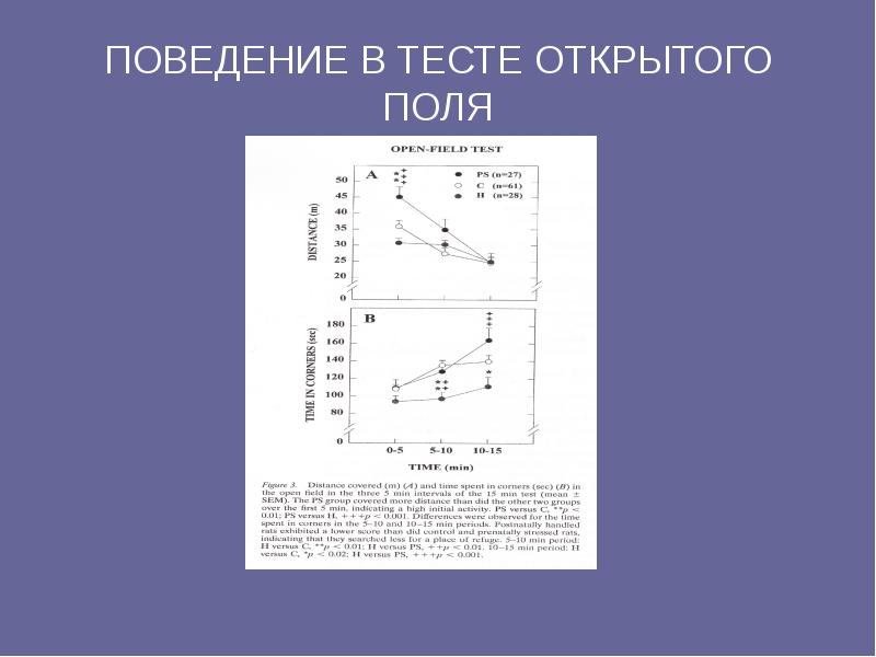 Открытый тест. Тест открытое поле схема. Открой контрольные работы.