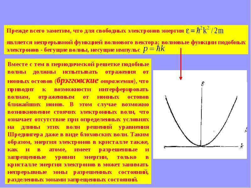 Энергия свободного электрона. Волновая функция электрона. Резонанс ферми. Волновая функция свободного электрона. Волновые функции электрона в периодической решетке.