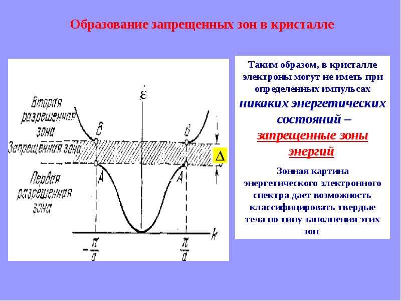 Наличие зона. Образование энергетических зон. Образование зон в кристаллах. Разрешенные зоны энергии в кристаллах. Запрещенная энергетическая зона.