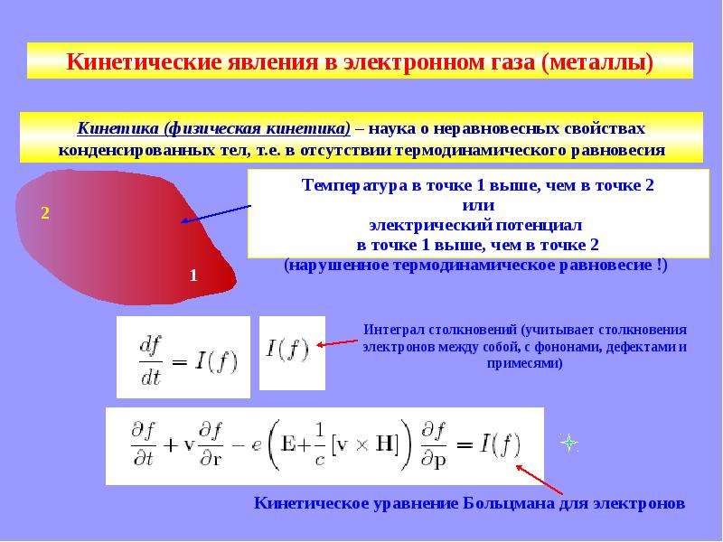 Кинетических процессов. Кинетические явления. Физическая кинетика. Кинетические характеристики физика. Кинетические явления в газах.