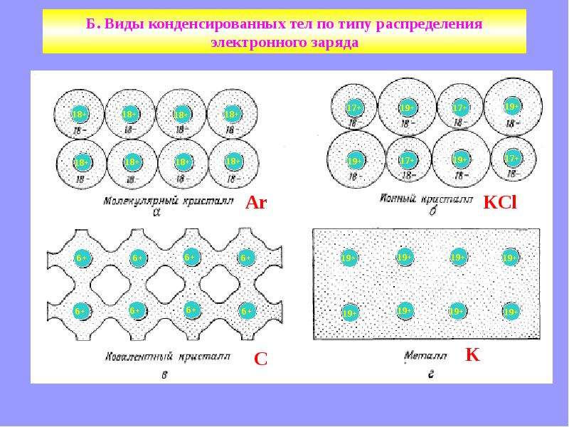 Физика конденсированного состояния презентация