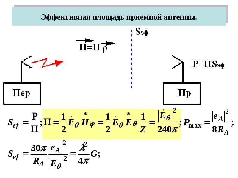 Эффективная площадь. Эффективная площадь антенны формула. Эффективная площадь приёмной антенны. Расчет эффективной площади антенны.