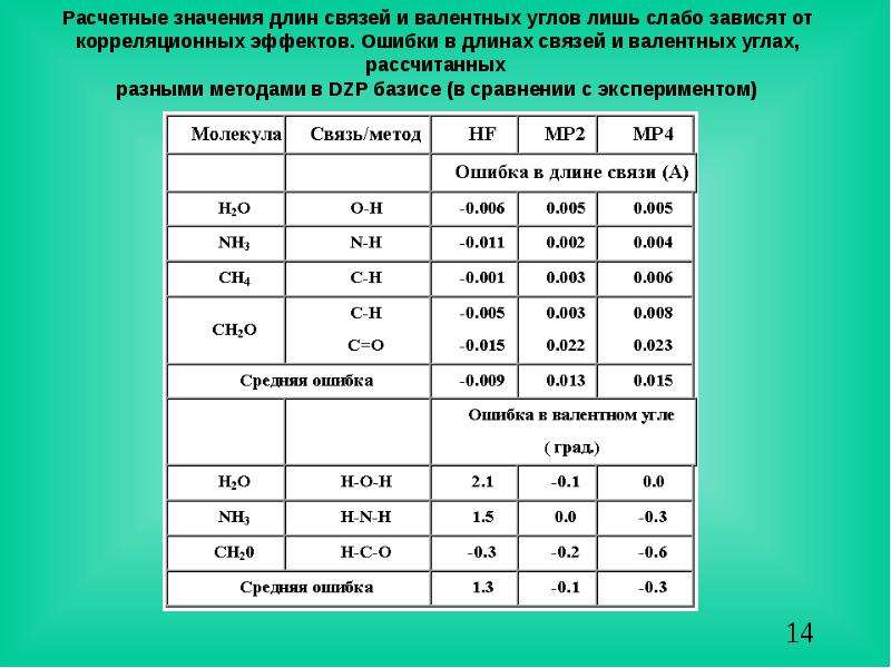 Связь c n. Таблица длин связей в молекулах. ДЛИНАС вязи и валентный Гуол. Валентные углы и длины связей. Длина связи.