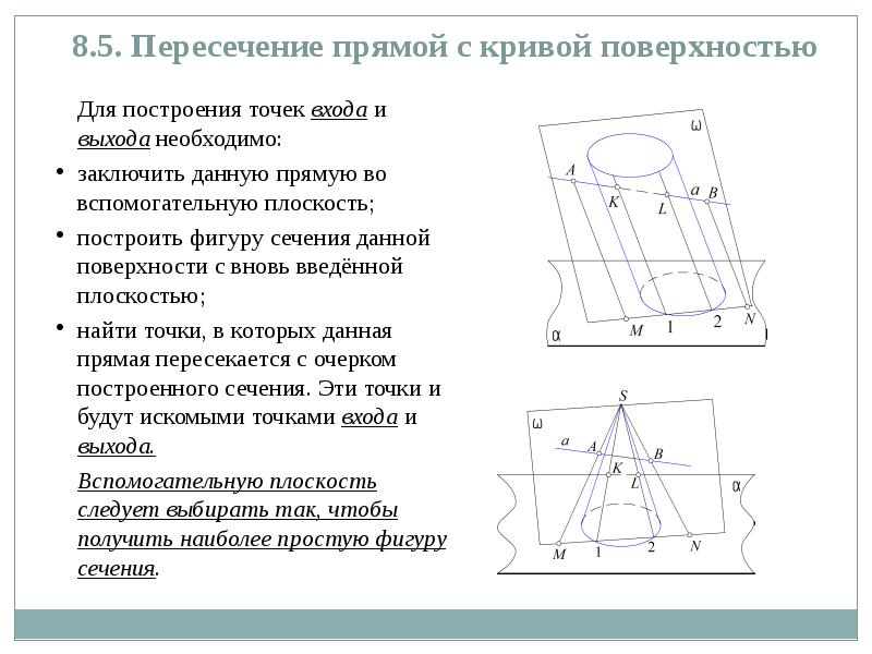 Пересечение прямой линии плоскостью