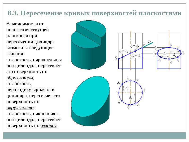 Плоскость пересекает цилиндр. Пересечение кривых поверхностей плоскостями. Сечение цилиндра Начертательная геометрия. Пересечение цилиндра фронтально проецирующей плоскостью. Пересечение цилиндрической поверхности плоскостью.