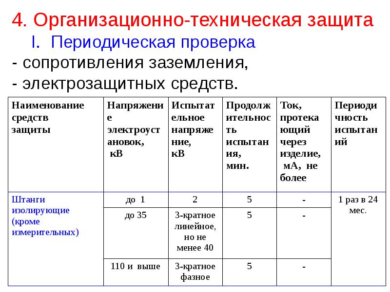 Осмотр переносных заземлений в процессе эксплуатации