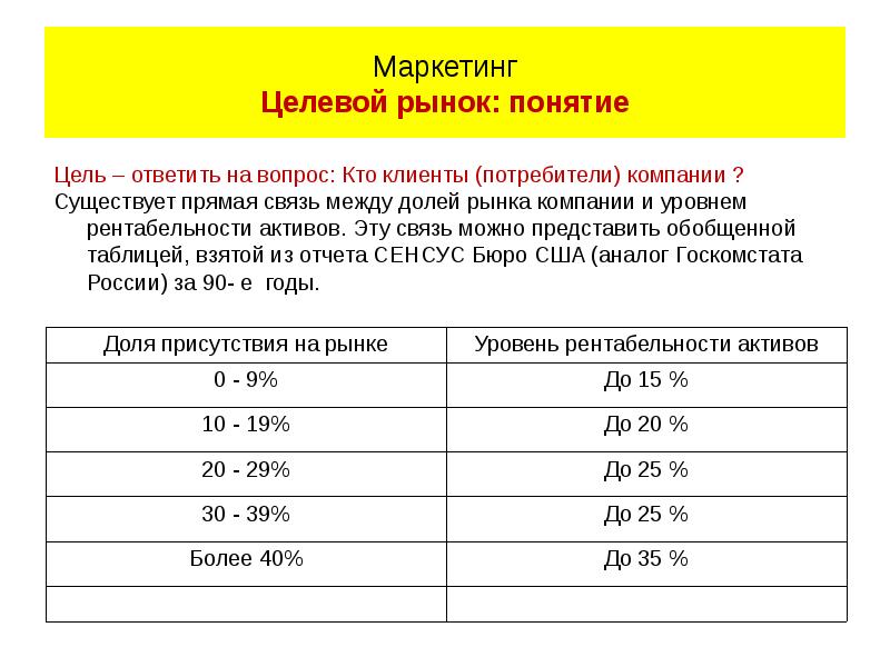 Целевой рынок потребителей. Какие бывают целевые рынки. Размер целевого рынка. Определить целевой рынок. Целевой рынок это в маркетинге.