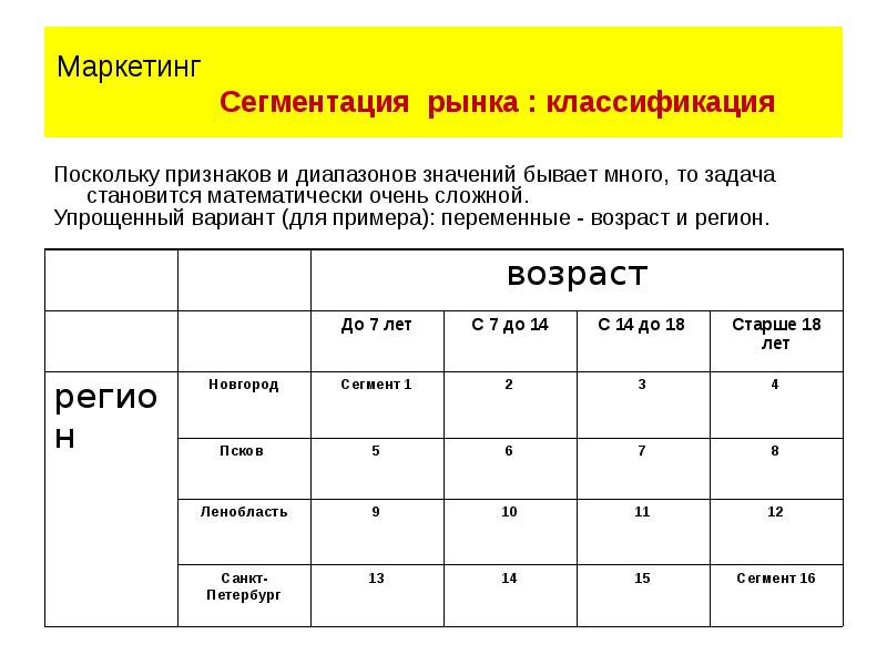 Сегментация рынка бизнес план