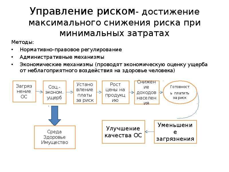 Риски достижения. Нормативный метод в управлении. Нормативные методы управления. Экономические механизмы управления рисками. Методы анализа риска БЖД.