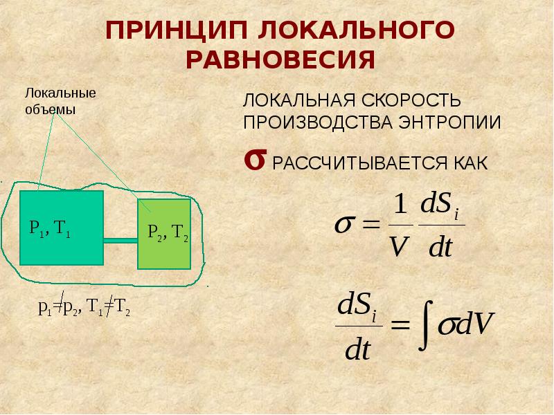 Принцип объем