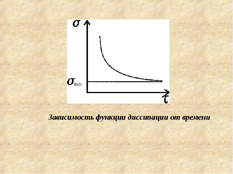 Неравновесная термодинамика презентация