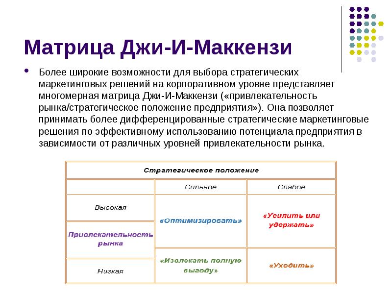 Презентация по маккензи