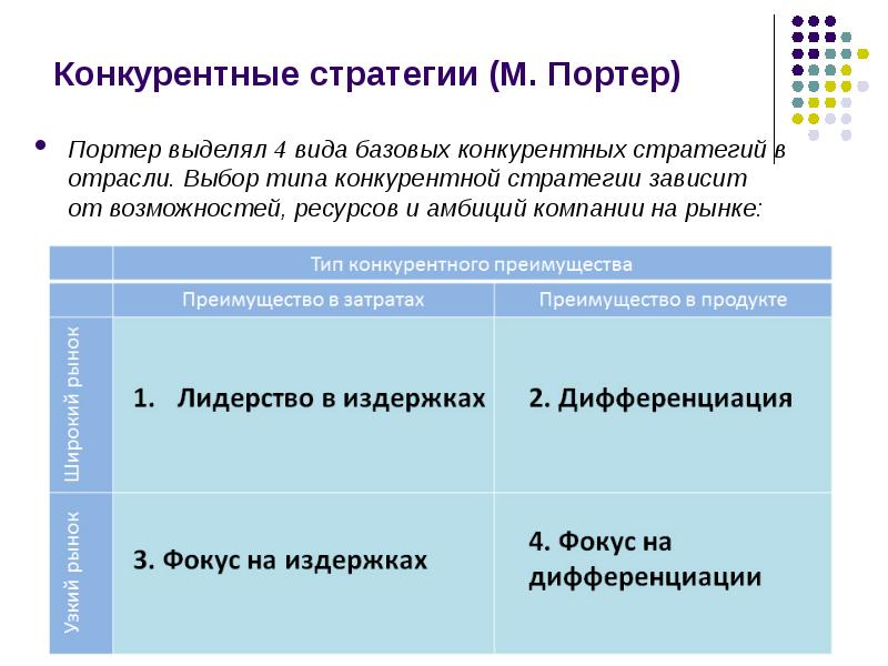 Стратегическая цель конкурентной стратегии