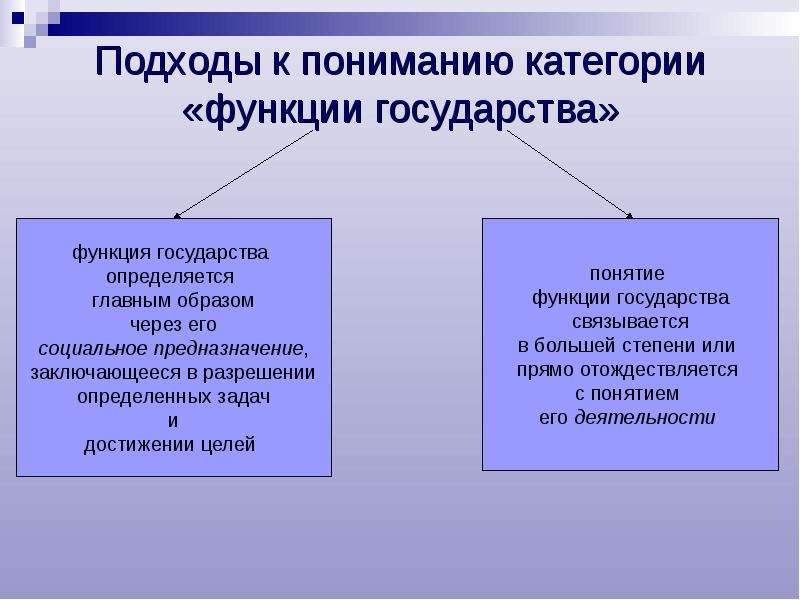 Функции подход. Подходы к пониманию функций государства.. Функции государства определение.