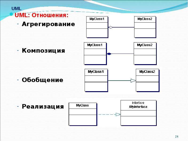 Отношения на диаграмме классов