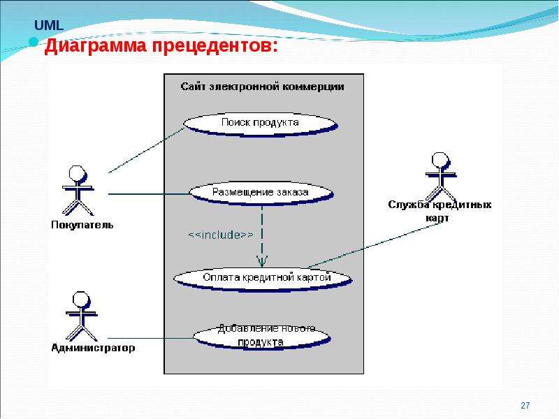 Диаграмма прецедентов uml это