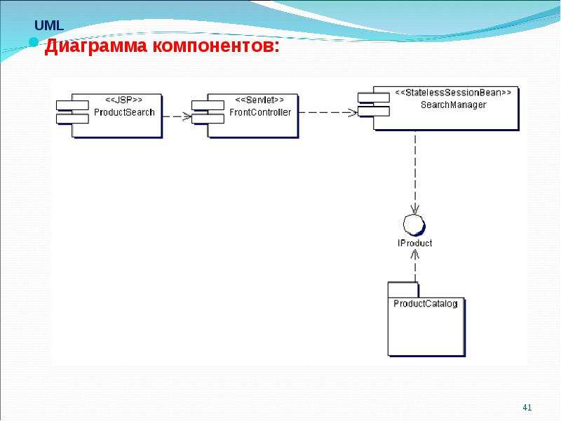 Диаграмма компонентов интерфейсы